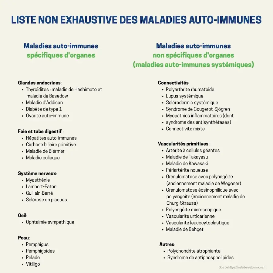 Symptômes maladies auto-immunes